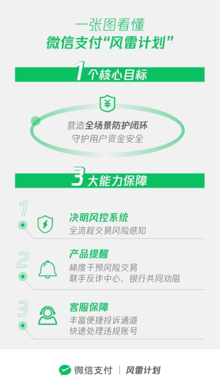 高效收款：多渠道保障+透明流程，资金安全直达账户