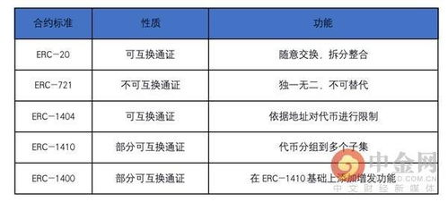 市场需求井喷：从企业品牌到NFT赛道，3N域名成“硬通货”
