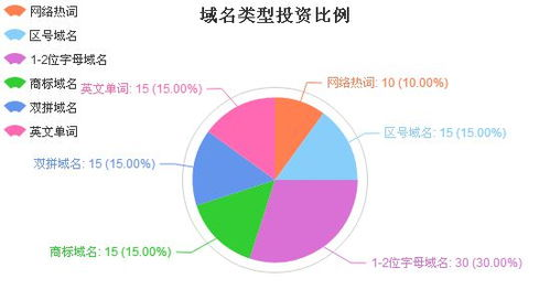 2025年域名回收市场：从“白菜价”到“千万级”的价值跃迁