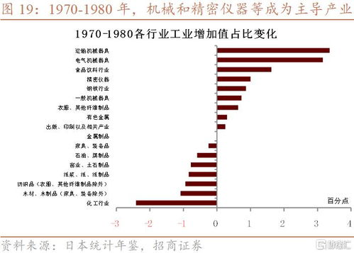 三、2025年高价回收：企业转型与投资市场的双向驱动