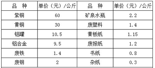 为什么闲置域名成了