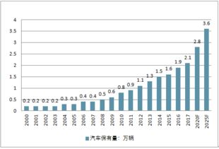 2025年域名市场新趋势：哪些类型的品牌域名最‘值钱’？