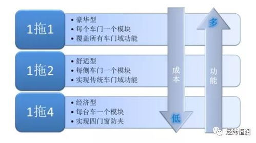 定制专属回收计划：从需求出发的三大核心模块