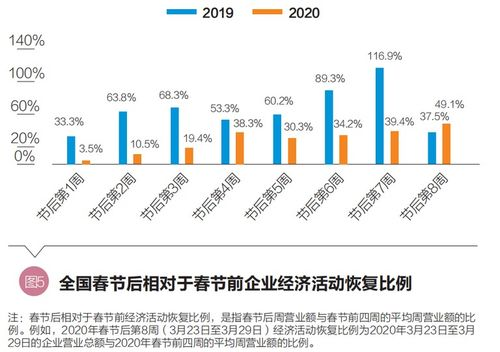 从百万级集团到小微企业：2025年企业的回收重点差异
