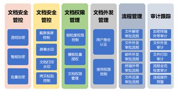 信息加密：构建全链路安全防护体系