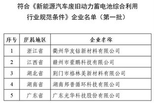 高价回收的核心逻辑：从“稀缺性”到“商业价值”的精准评估