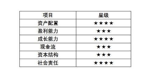 二、告别“拍脑袋”定价：专业价值分析如何让域名回归真实价值？