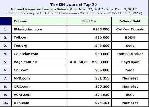 一、什么是EPP码？为什么它是域名过户的