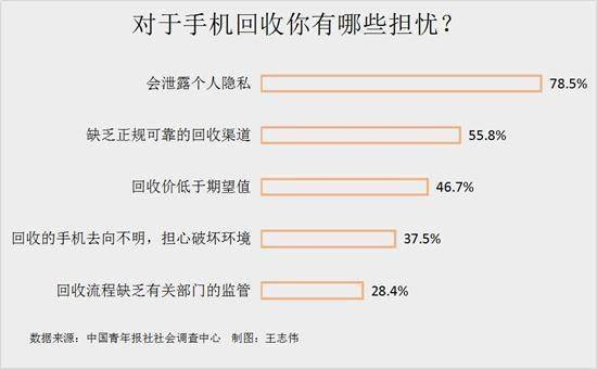 2025年“快速回收”新体验：从“闲置”到“变现”，3步实现无缝衔接