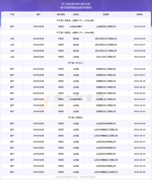 为什么现在回收价能高于市场价20%？背后的市场逻辑