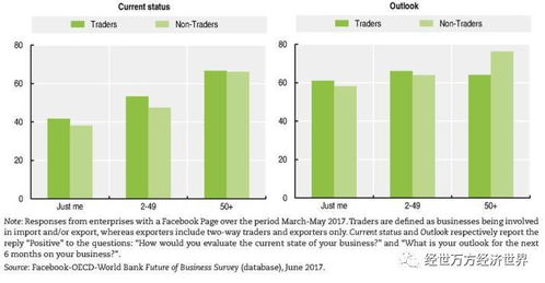 从“一次性交易”到“长期伙伴”：专属合作关系如何构建？