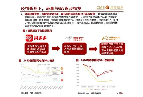 高价回收的底层逻辑：域名为什么能“卖爆”？