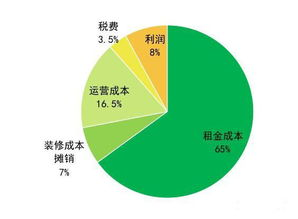 中介平台：专业服务有保障，但“抽成高”和“信任成本”怎么算？