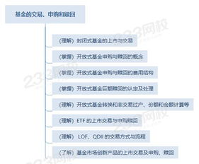 第三步：正式赎回与过户——法律与技术的双重保障