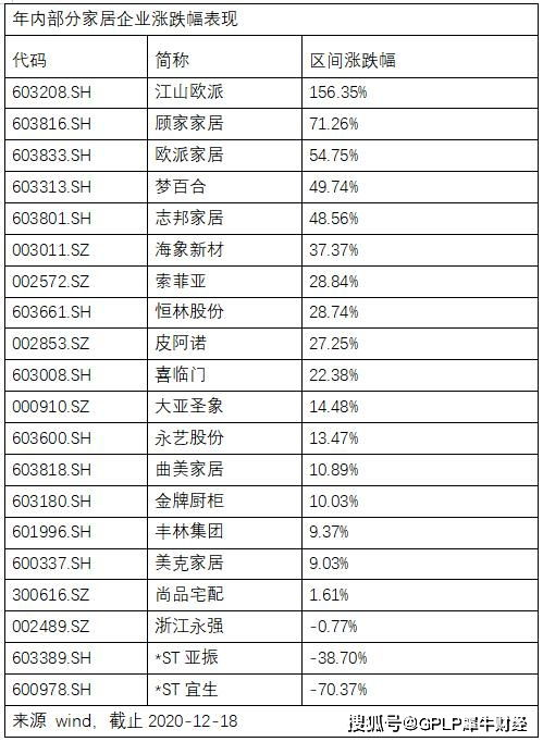 高价回收的“潜规则”：热门行业+稀缺性=高估值