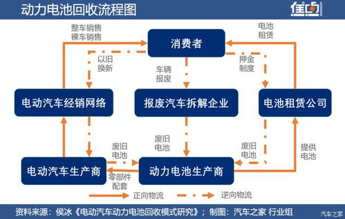 2025年主流回收渠道与操作步骤：选对方式才能卖高价